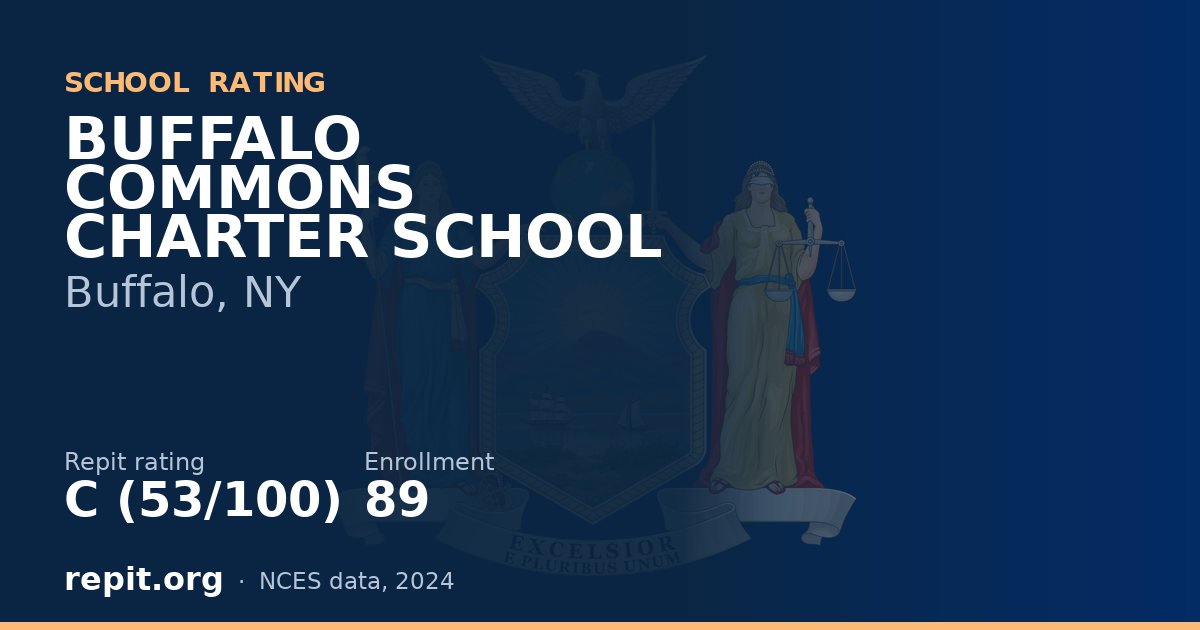 BUFFALO COMMONS CHARTER SCHOOL, Buffalo, NY — Repit school rating C (53/100)