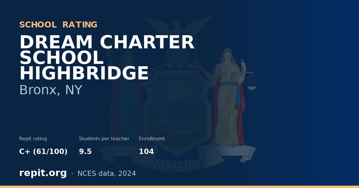 DREAM CHARTER SCHOOL HIGHBRIDGE, Bronx, NY — Repit school rating C+ (61/100)