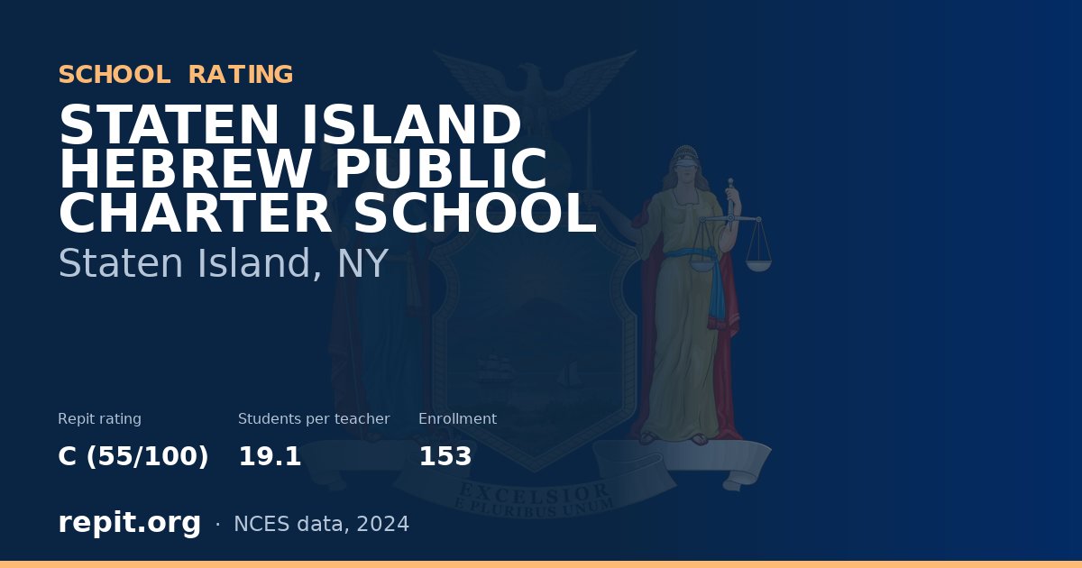 STATEN ISLAND HEBREW PUBLIC CHARTER SCHOOL, Staten Island, NY — Repit school rating C (55/100)