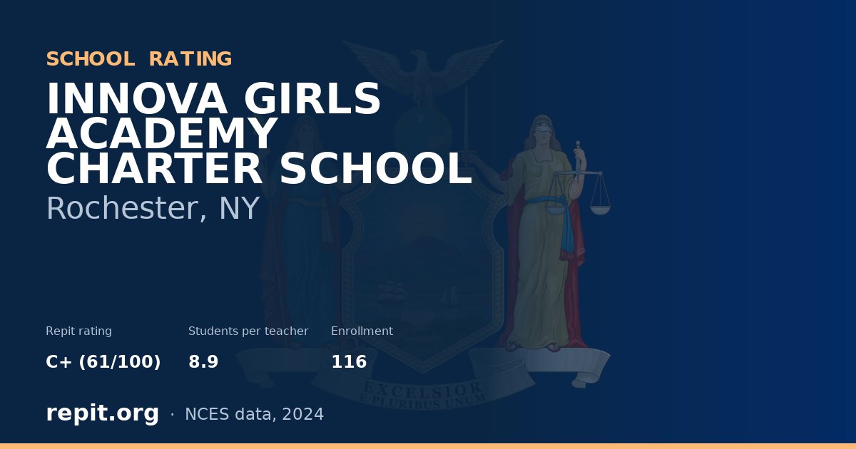 INNOVA GIRLS ACADEMY CHARTER SCHOOL, Rochester, NY — Repit school rating C+ (61/100)