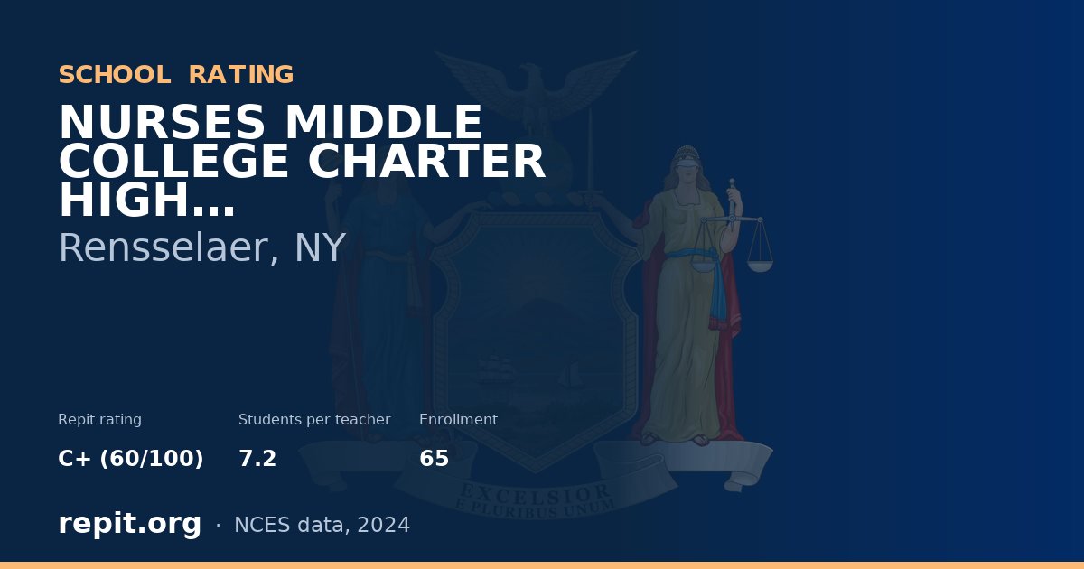 NURSES MIDDLE COLLEGE CHARTER HIGH SCHOOL-CAPITAL REGION, Rensselaer, NY — Repit school rating C+ (60/100)
