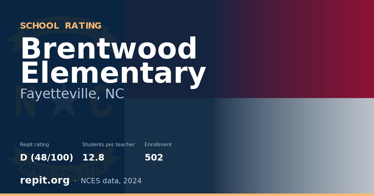 Brentwood Elementary, Fayetteville, NC — Repit school rating D (48/100)