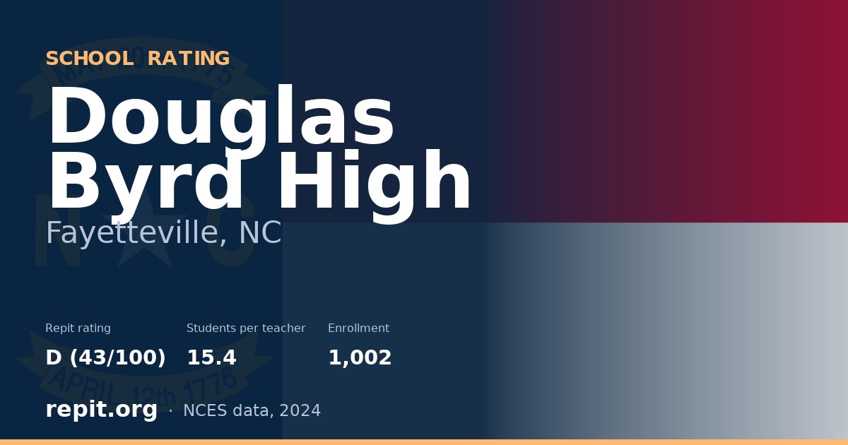 Douglas Byrd High, Fayetteville, NC — Repit school rating D (43/100)