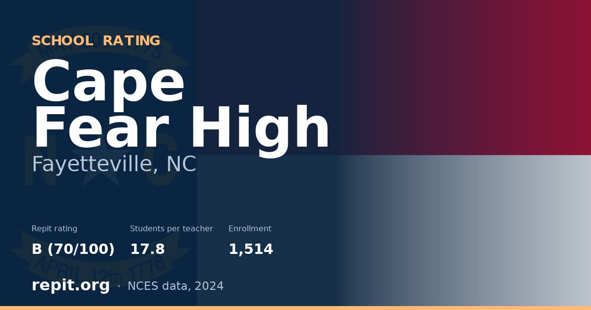Cape Fear High, Fayetteville, NC — Repit school rating B (70/100)