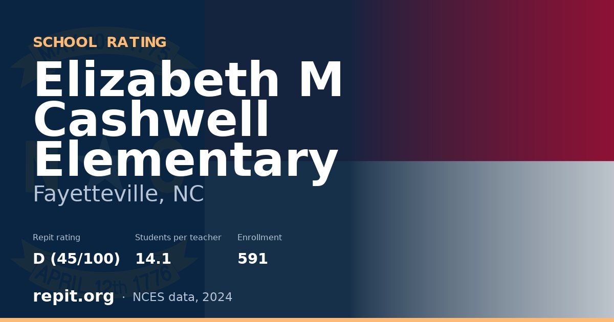 Elizabeth M Cashwell Elementary, Fayetteville, NC — Repit school rating D (45/100)