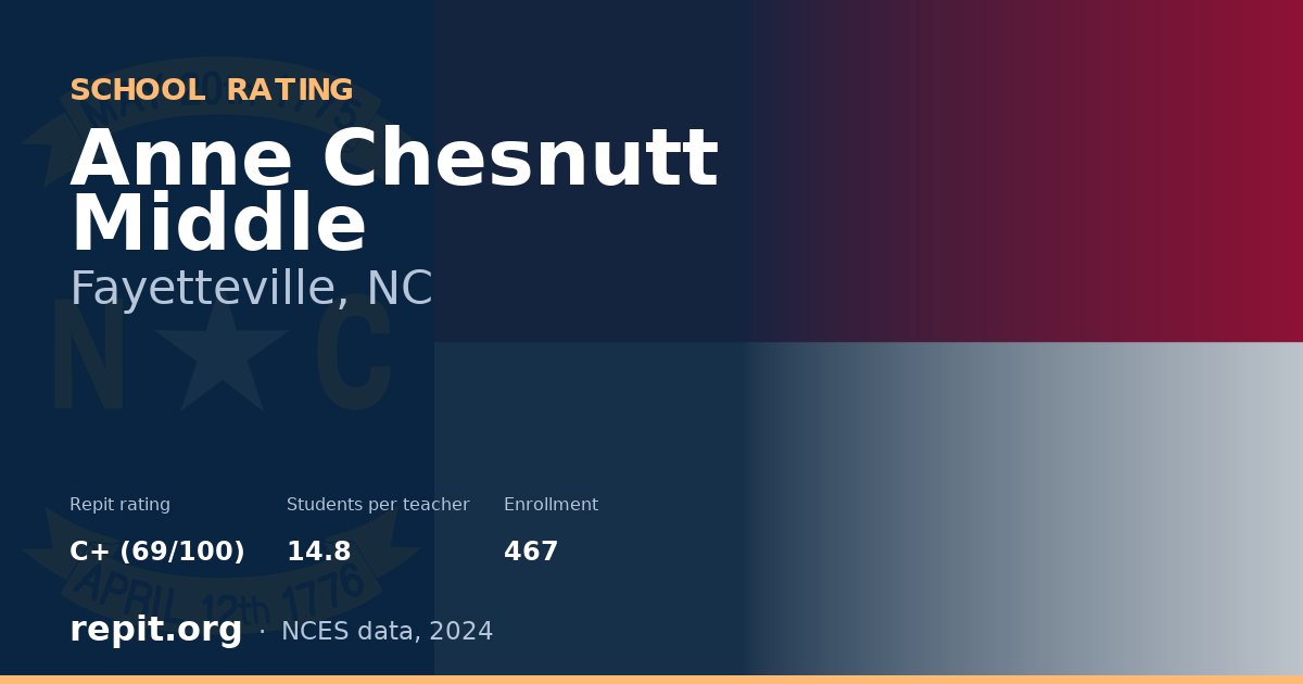 Anne Chesnutt Middle, Fayetteville, NC — Repit school rating C+ (69/100)