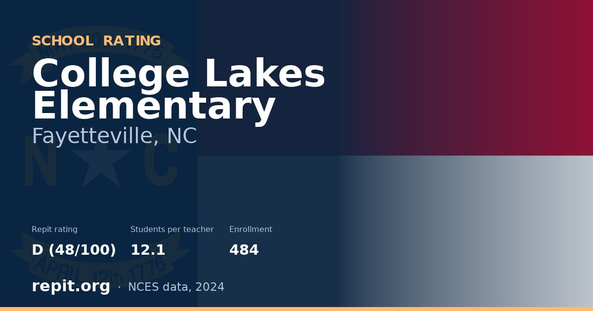 College Lakes Elementary, Fayetteville, NC — Repit school rating D (48/100)