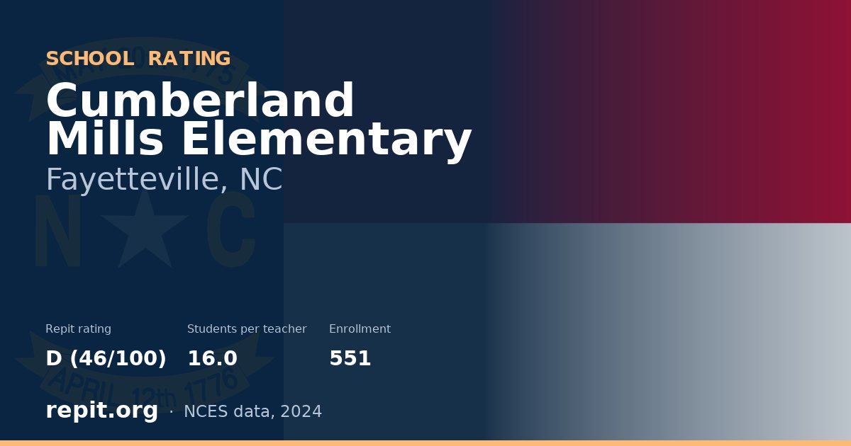 Cumberland Mills Elementary, Fayetteville, NC — Repit school rating D (46/100)