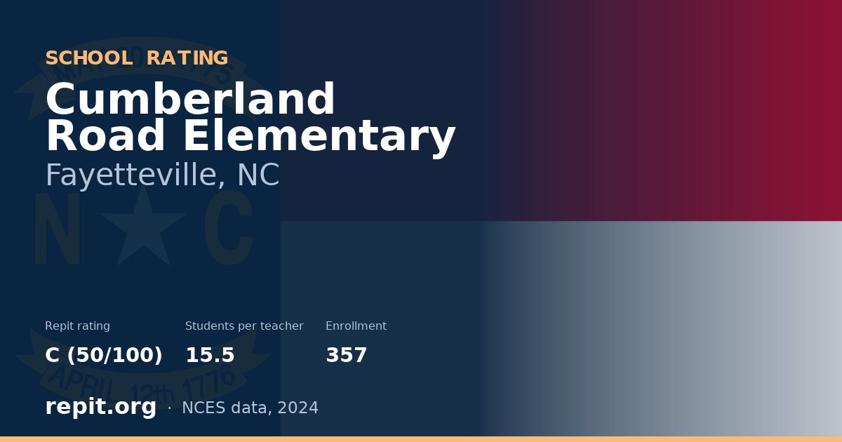 Cumberland Road Elementary, Fayetteville, NC — Repit school rating C (50/100)