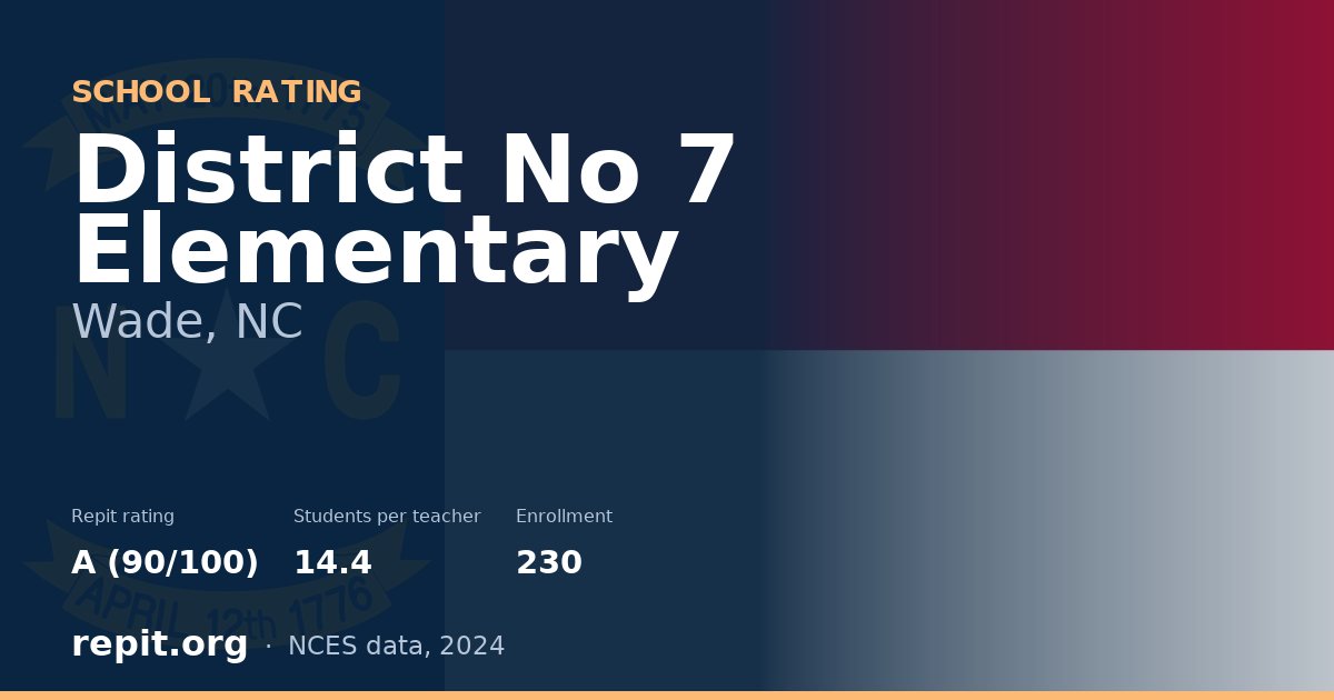 District No 7 Elementary, Wade, NC — Repit school rating A (90/100)