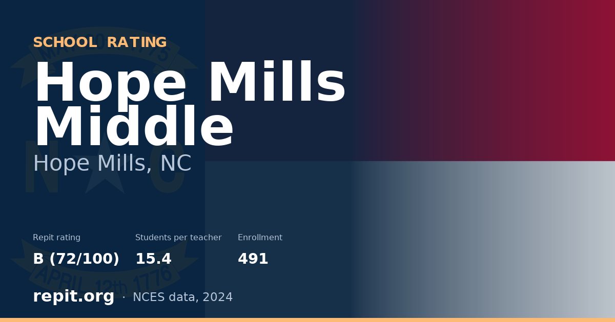 Hope Mills Middle, Hope Mills, NC — Repit school rating B (72/100)