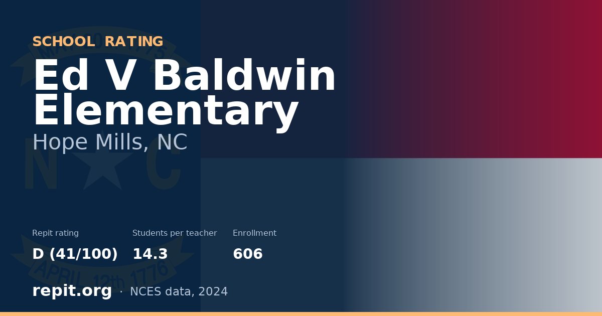 Ed V Baldwin Elementary, Hope Mills, NC — Repit school rating D (41/100)