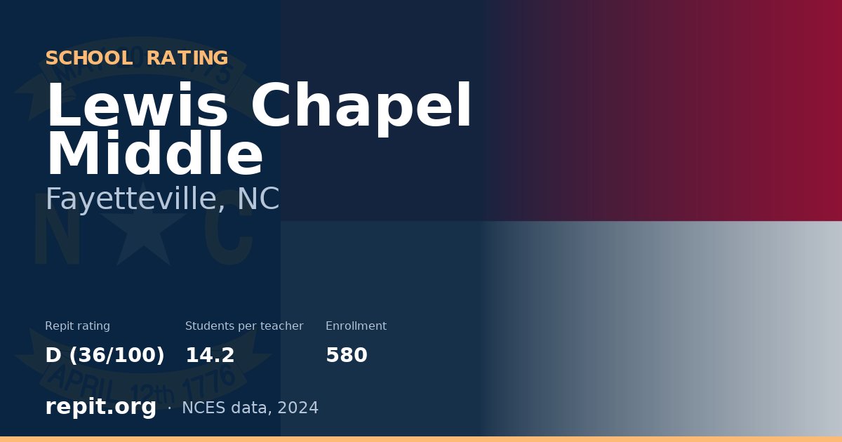 Lewis Chapel Middle, Fayetteville, NC — Repit school rating D (36/100)