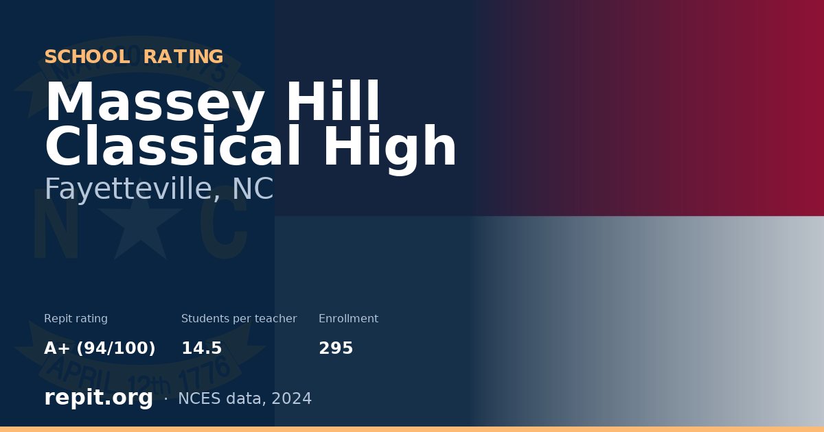 Massey Hill Classical High, Fayetteville, NC — Repit school rating A+ (94/100)