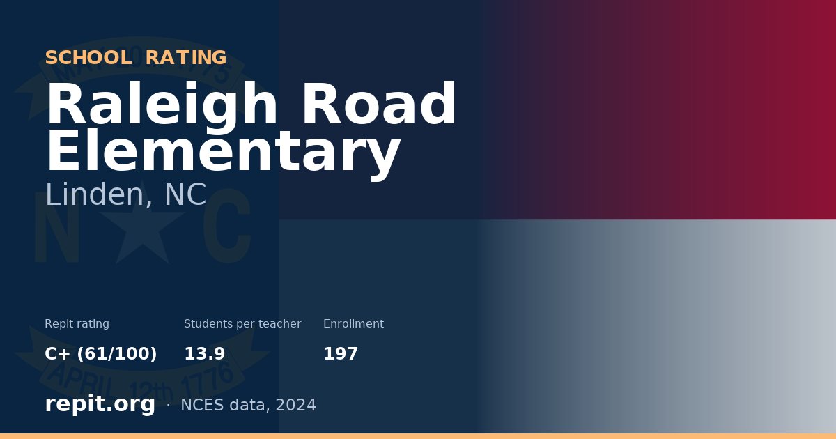 Raleigh Road Elementary, Linden, NC — Repit school rating C+ (61/100)