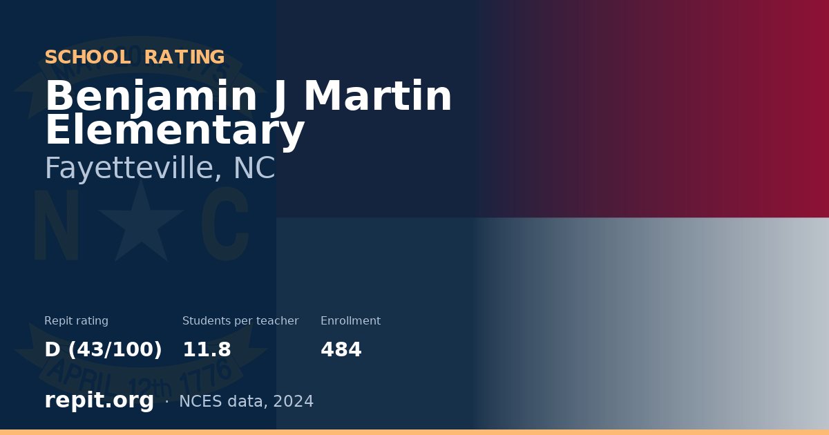 Benjamin J Martin Elementary, Fayetteville, NC — Repit school rating D (43/100)