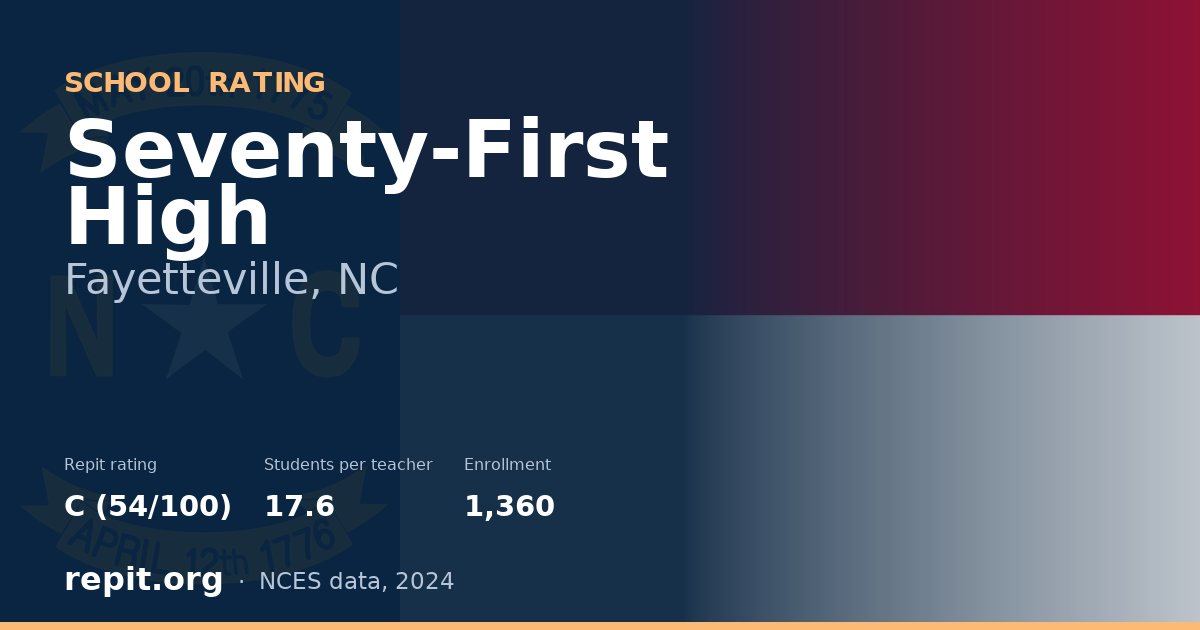 Seventy-First High, Fayetteville, NC — Repit school rating C (54/100)