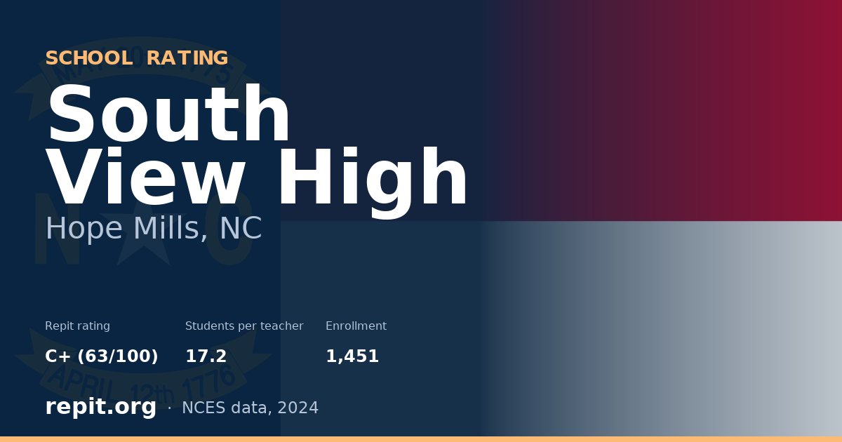 South View High, Hope Mills, NC — Repit school rating C+ (63/100)