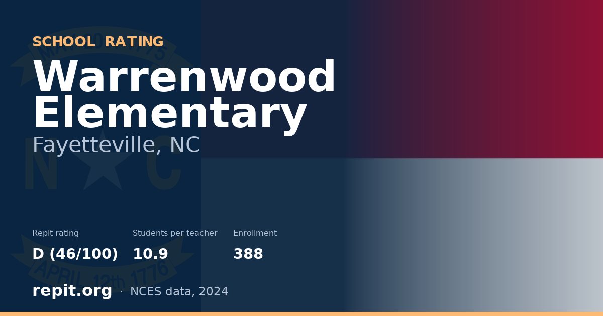 Warrenwood Elementary, Fayetteville, NC — Repit school rating D (46/100)