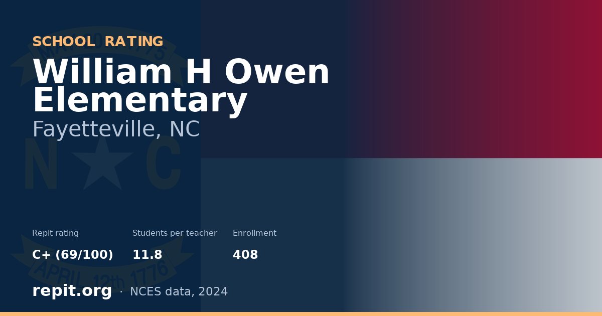 William H Owen Elementary, Fayetteville, NC — Repit school rating C+ (69/100)