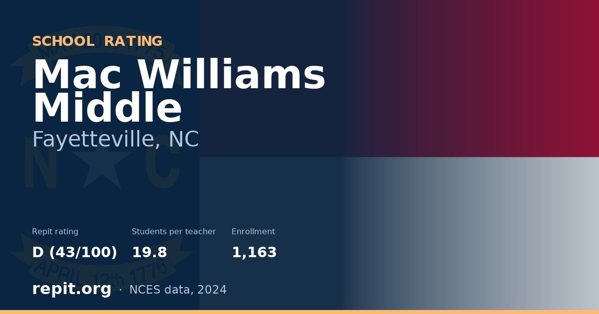 Mac Williams Middle, Fayetteville, NC — Repit school rating D (43/100)