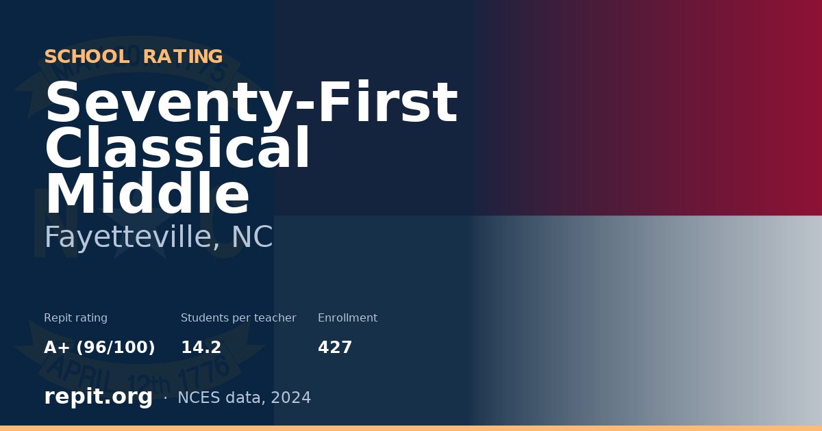 Seventy-First Classical Middle, Fayetteville, NC — Repit school rating A+ (96/100)