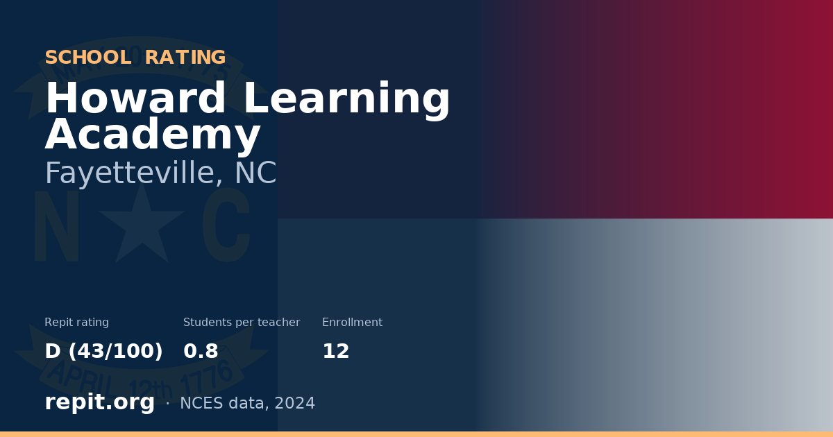 Howard Learning Academy, Fayetteville, NC — Repit school rating D (43/100)