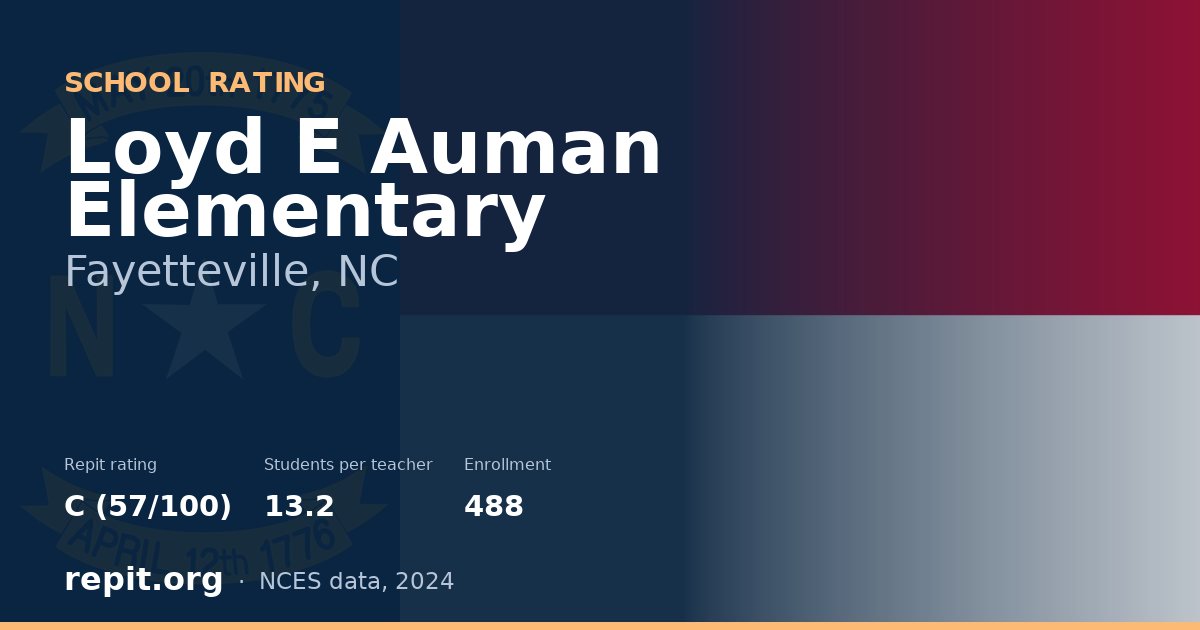 Loyd E Auman Elementary, Fayetteville, NC — Repit school rating C (57/100)