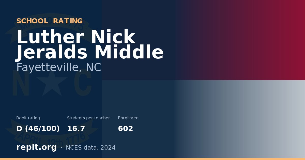 Luther Nick Jeralds Middle, Fayetteville, NC — Repit school rating D (46/100)