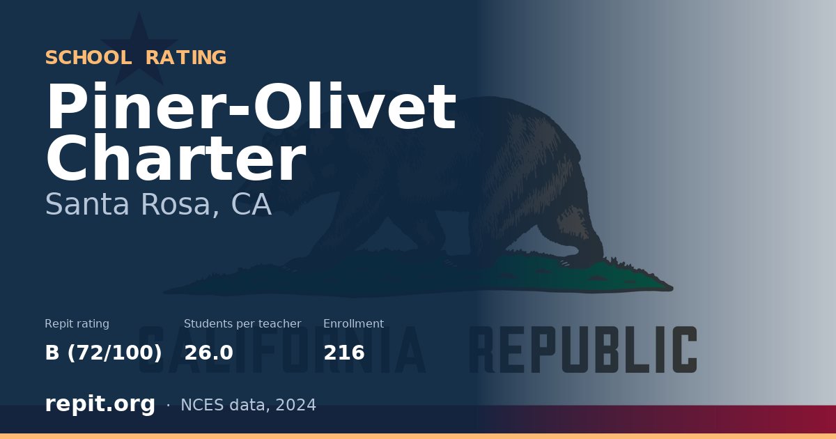 Piner-Olivet Charter, Santa Rosa, CA — Repit school rating B (72/100)
