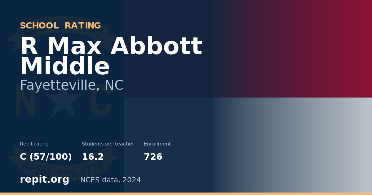 R Max Abbott Middle, Fayetteville, NC — Repit school rating C (57/100)