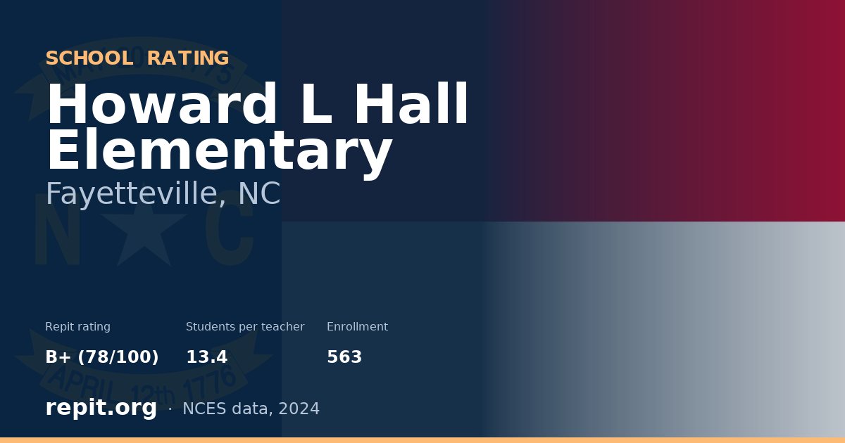 Howard L Hall Elementary, Fayetteville, NC — Repit school rating B+ (78/100)