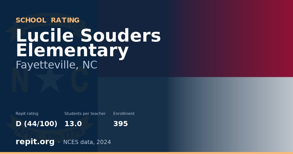 Lucile Souders Elementary, Fayetteville, NC — Repit school rating D (44/100)