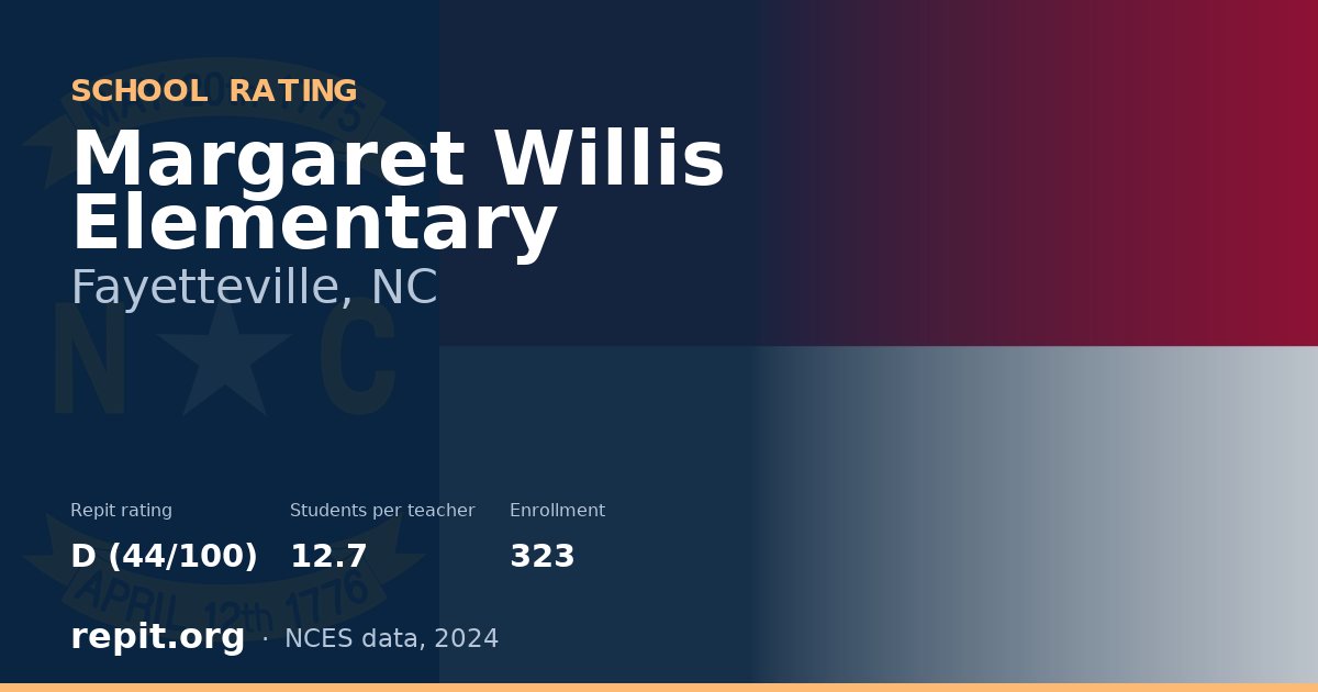 Margaret Willis Elementary, Fayetteville, NC — Repit school rating D (44/100)
