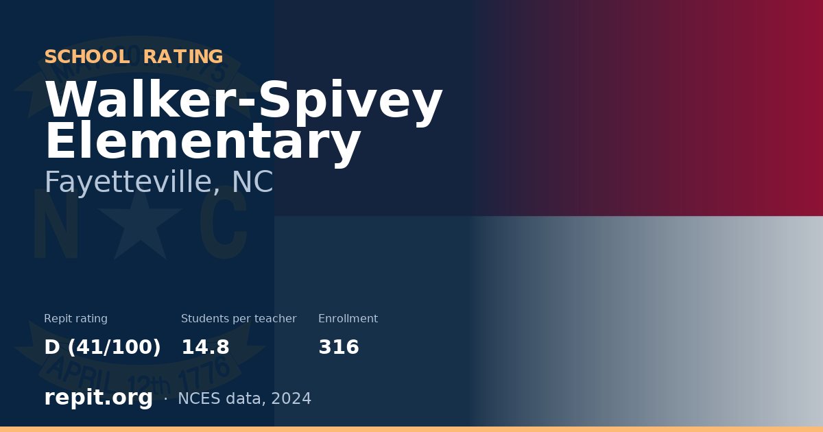 Walker-Spivey Elementary, Fayetteville, NC — Repit school rating D (41/100)