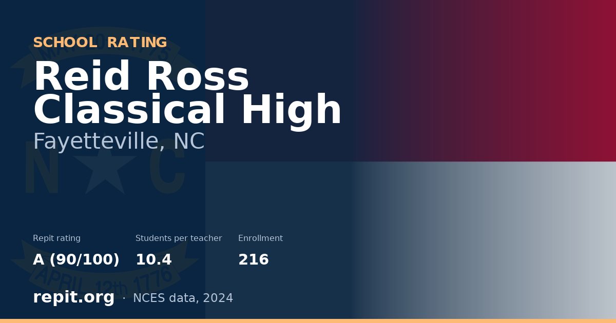 Reid Ross Classical High, Fayetteville, NC — Repit school rating A (90/100)