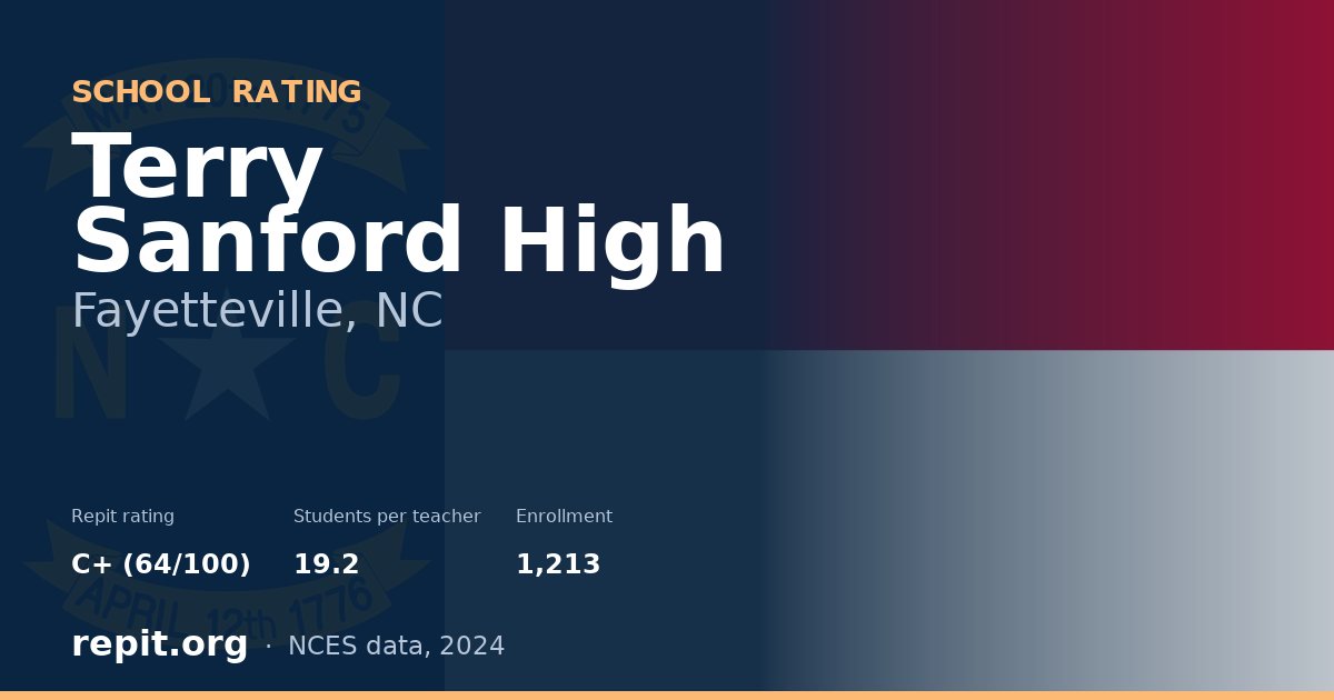 Terry Sanford High, Fayetteville, NC — Repit school rating C+ (64/100)