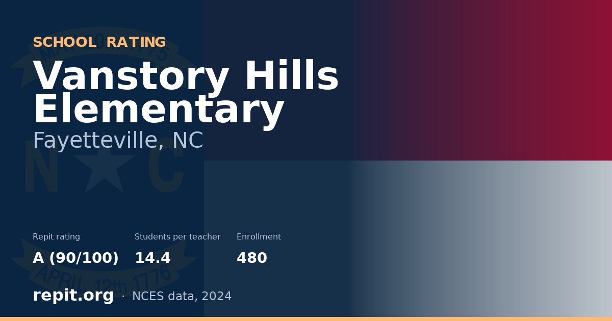 Vanstory Hills Elementary, Fayetteville, NC — Repit school rating A (90/100)