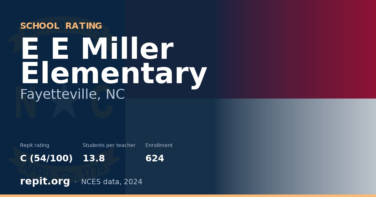 E E Miller Elementary, Fayetteville, NC — Repit school rating C (54/100)