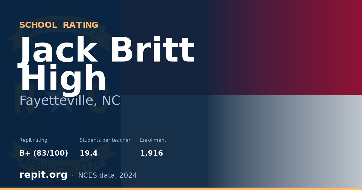 Jack Britt High, Fayetteville, NC — Repit school rating B+ (83/100)