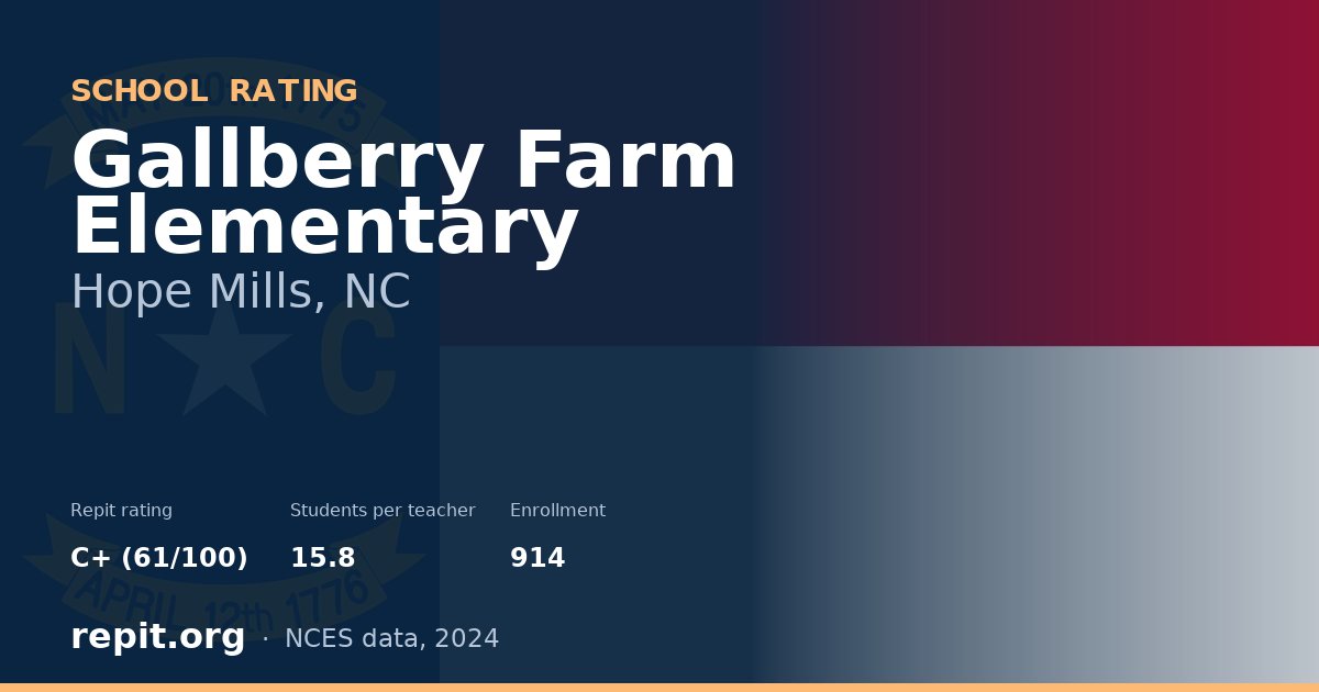 Gallberry Farm Elementary, Hope Mills, NC — Repit school rating C+ (61/100)