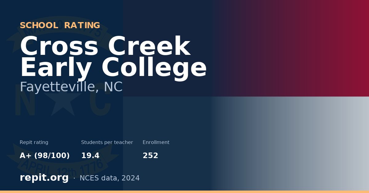 Cross Creek Early College, Fayetteville, NC — Repit school rating A+ (98/100)