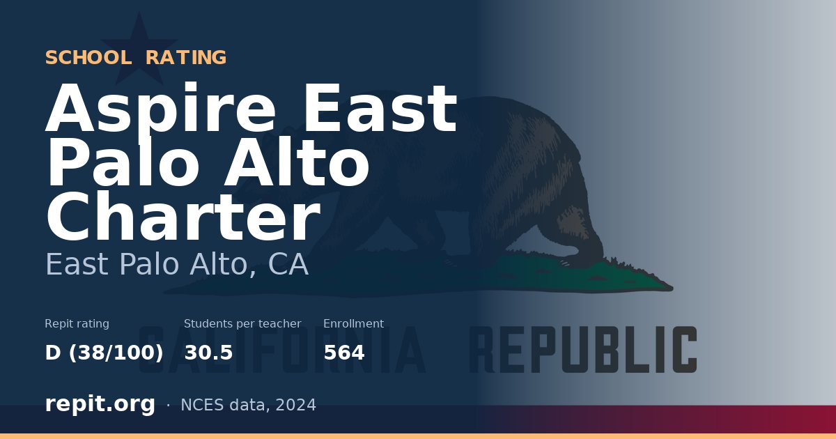 Aspire East Palo Alto Charter, East Palo Alto, CA — Repit school rating D (38/100)