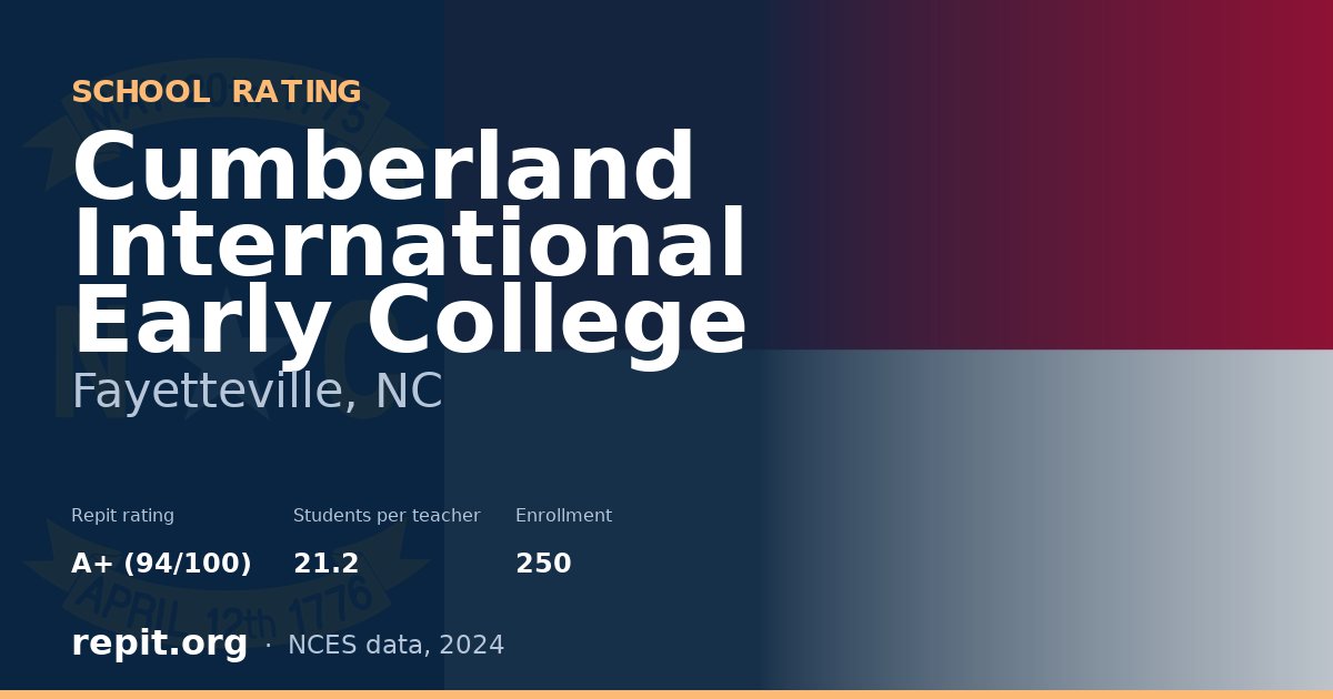 Cumberland International Early College, Fayetteville, NC — Repit school rating A+ (94/100)