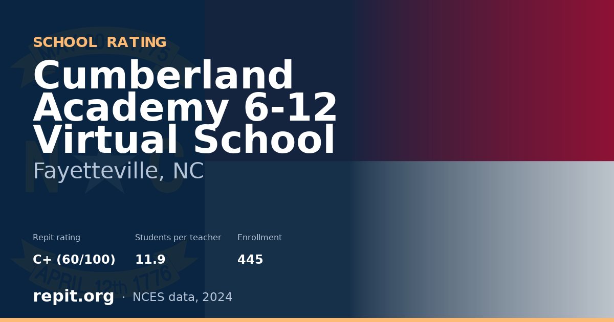 Cumberland Academy 6-12 Virtual School, Fayetteville, NC — Repit school rating C+ (60/100)