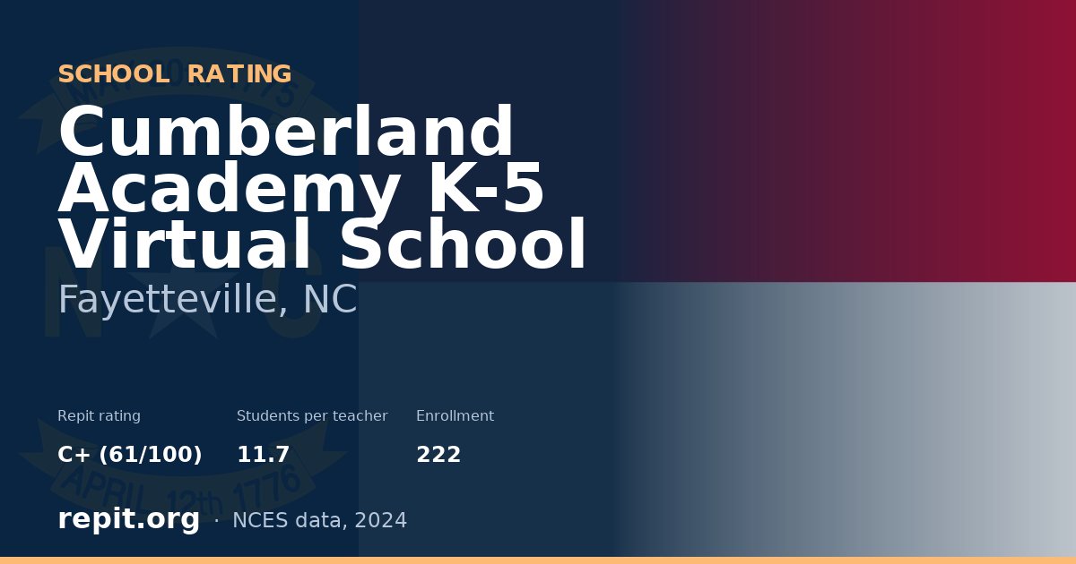 Cumberland Academy K-5 Virtual School, Fayetteville, NC — Repit school rating C+ (61/100)
