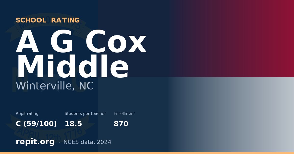 A G Cox Middle, Winterville, NC — Repit school rating C (59/100)