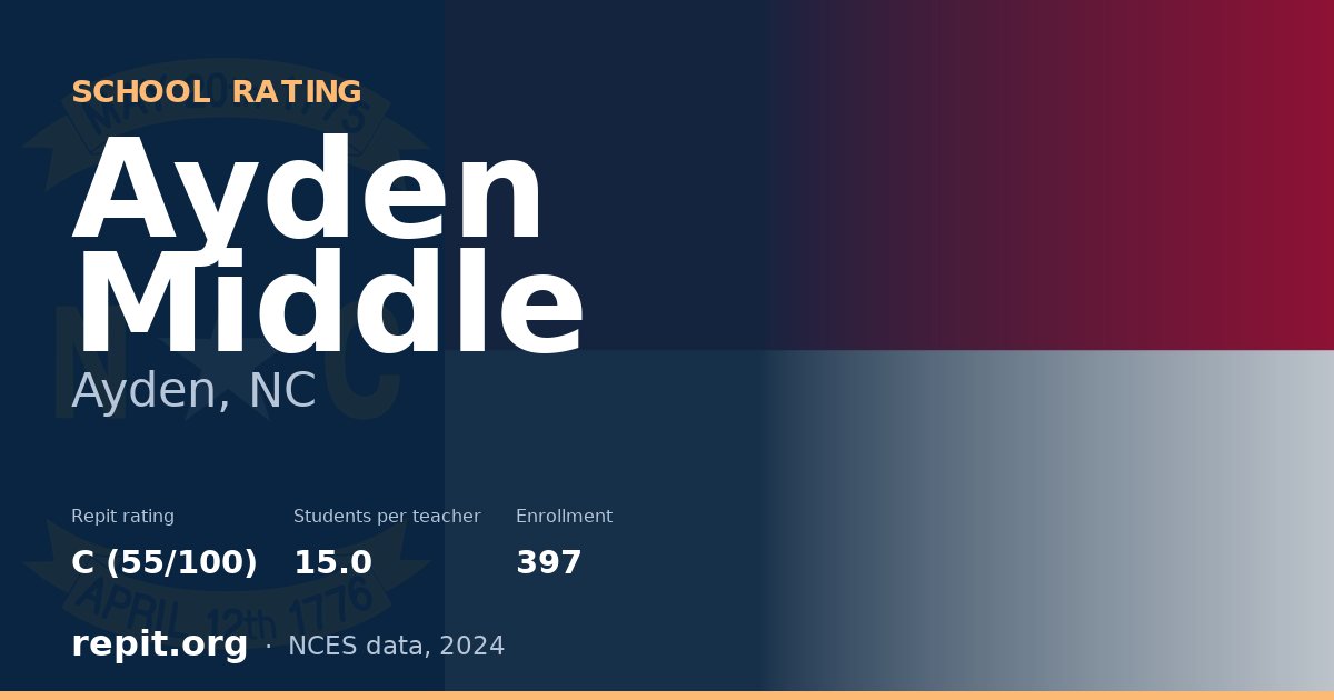 Ayden Middle, Ayden, NC — Repit school rating C (55/100)