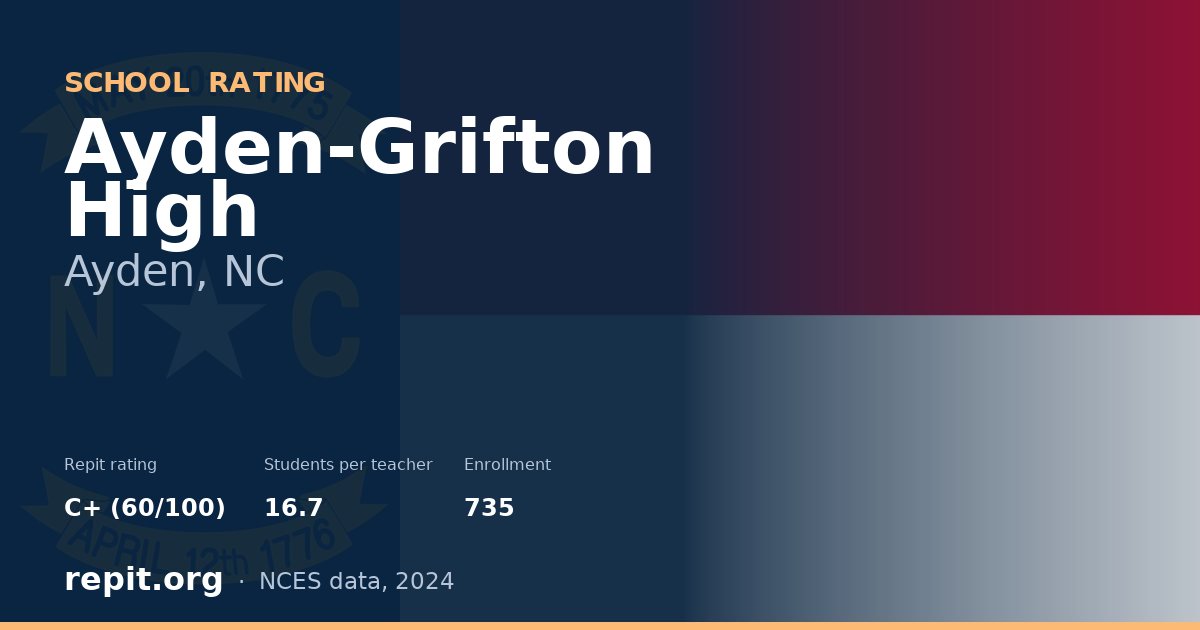 Ayden-Grifton High, Ayden, NC — Repit school rating C+ (60/100)