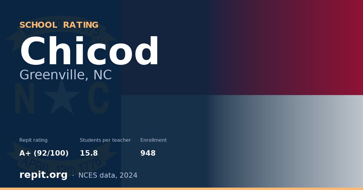 Chicod, Greenville, NC — Repit school rating A+ (92/100)